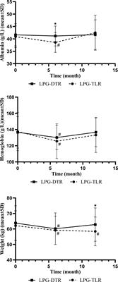 The clinical outcomes of laparoscopic proximal gastrectomy with double-tract reconstruction versus tube-like stomach reconstruction in patients with adenocarcinoma of the esophagogastric junction based on propensity score-matching: a multicenter cohort study